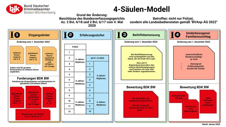 BW_20230119_4-Saeulen-Modell_Uebersicht.jpg