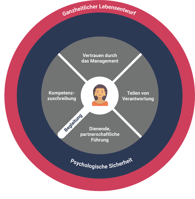 FF_20220125_Präferenzenmodell_Studie_Frauen.png
