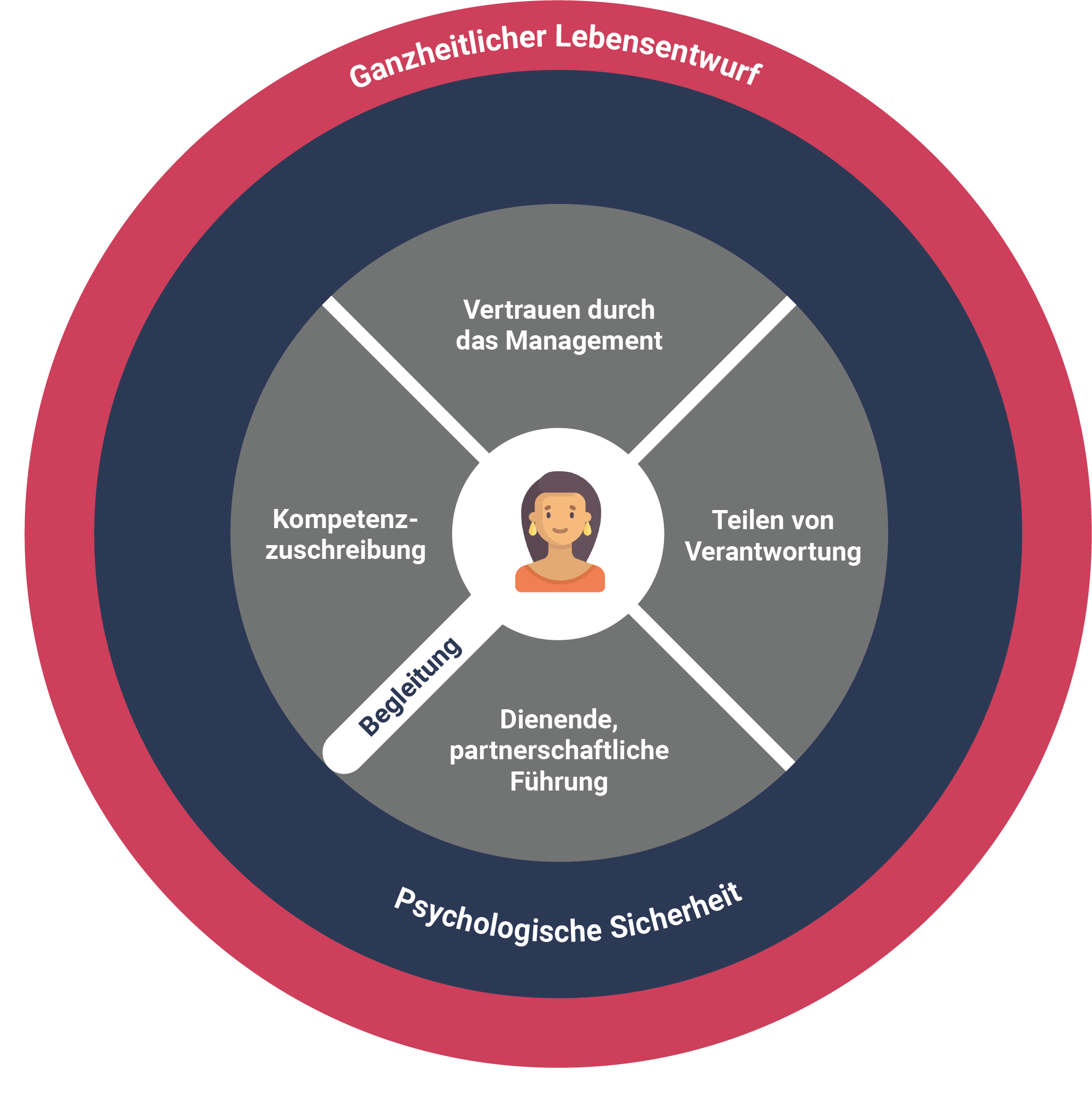 FF_20220125_Präferenzenmodell_Studie_Frauen.png