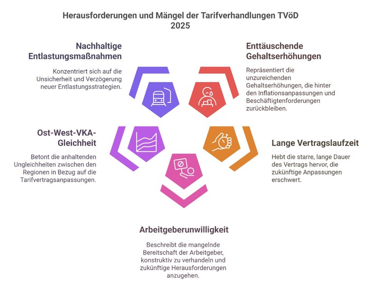 nrw_20250410_MängelTvöD.jpg