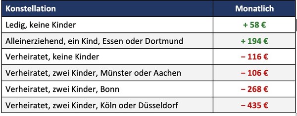 nrw_260924_Beispielrechnung.jpg
