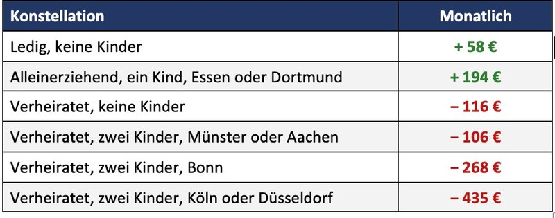 nrw_260924_Beispielrechnung.jpg