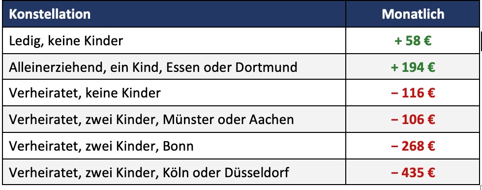 nrw_260924_Beispielrechnung.jpg