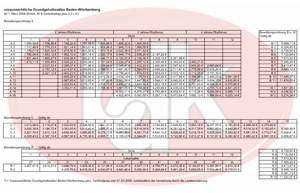 Vorschau auf die möglichen Auswirkungen des Tarifabschlusses des ÖD für die Beamten Vorschau auf die möglichen Auswirkungen des Tarifabschlusses des ÖD für die Beamten