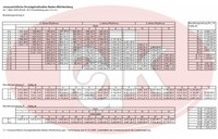 Vorschau auf die möglichen Auswirkungen des Tarifabschlusses des ÖD für die Beamten