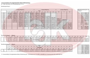 Vorschau auf die möglichen Auswirkungen des Tarifabschlusses des ÖD für die Beamten Vorschau auf die möglichen Auswirkungen des Tarifabschlusses des ÖD für die Beamten