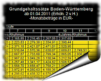 Neue Besoldungstabellen