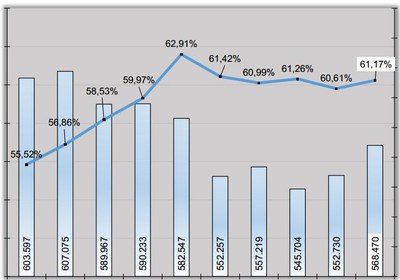 Statistik 2015 Statistik 2015